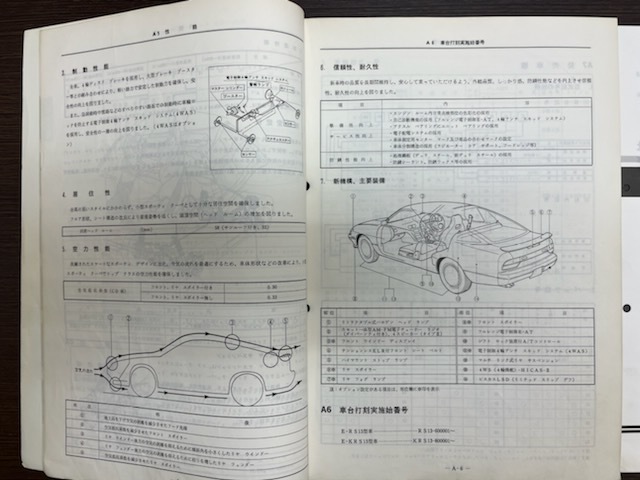 希少 即決 送料込み 【2冊】 日産180SX RS13型 サービス周報
